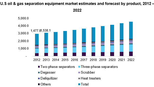 美国石油和天然气公司