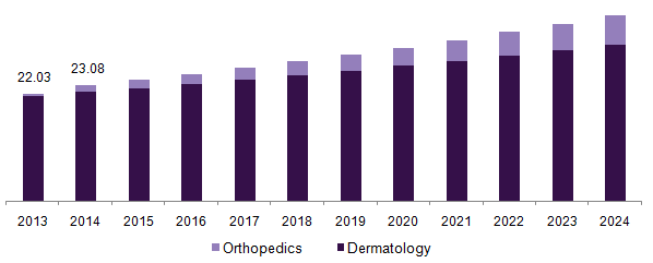 U.S. OTC hyaluronic acid market