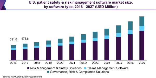 美国患者安全与风险管理软件市场规模乐鱼体育手机网站入口