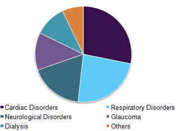 美国压力监测市场