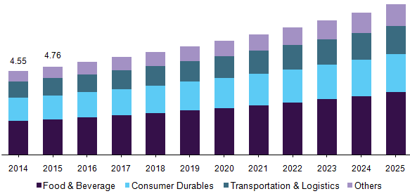 美国印刷磁带市场