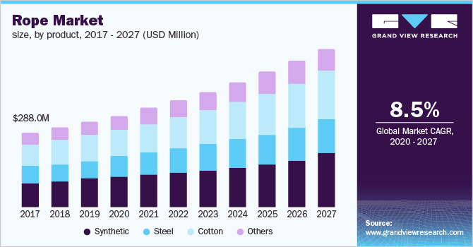 市场规模，乐鱼体育手机网站入口按产品分类