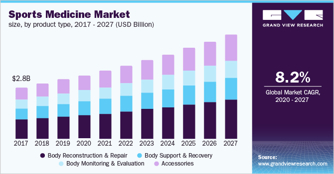 按产品类型分类的市场规模乐鱼体育手机网站入口