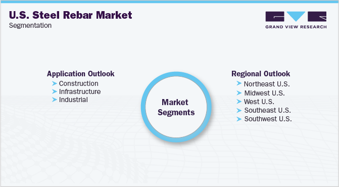 美国螺纹钢市场细分