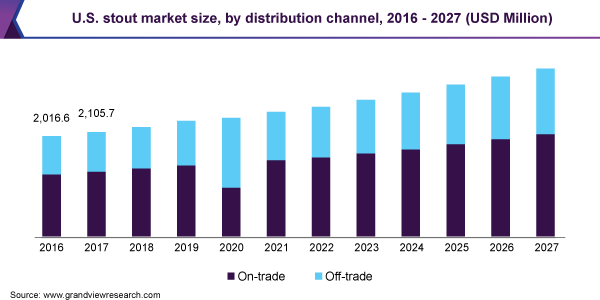美国黑啤市场规模乐鱼体育手机网站入口