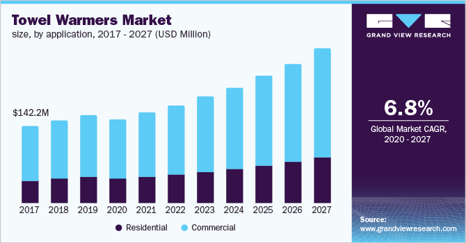 市场大小，按应用乐鱼体育手机网站入口