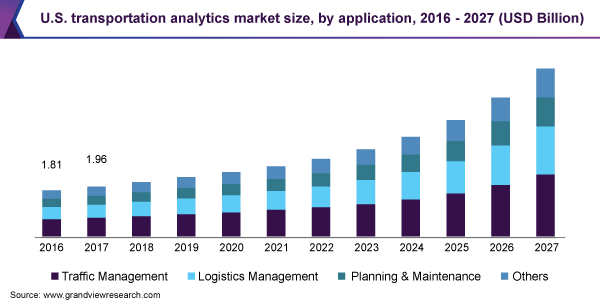 美国运输分析市场规模乐鱼体育手机网站入口