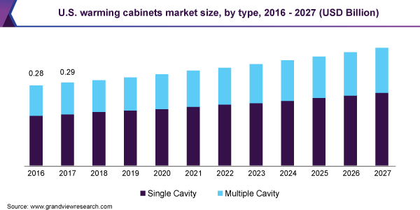美国暖柜市场规模乐鱼体育手机网站入口