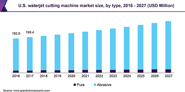 美国水射流切割机市场规模乐鱼体育手机网站入口