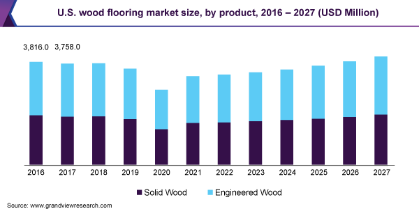 美国木地板市场规模乐鱼体育手机网站入口