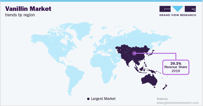 各地区香草醛市场趋势